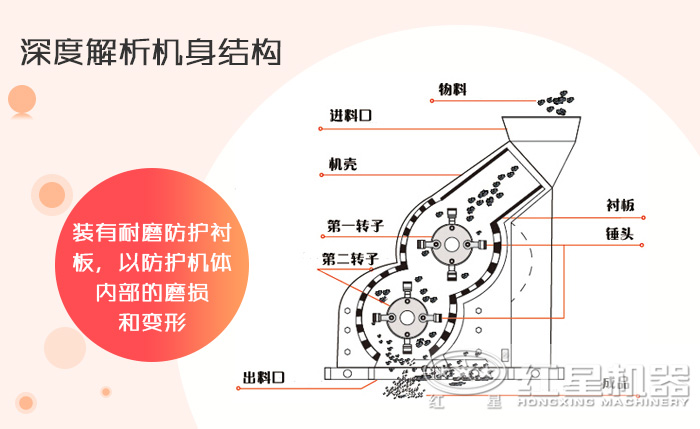 雙級破碎機工作示意圖 雙級破碎機工作示意圖