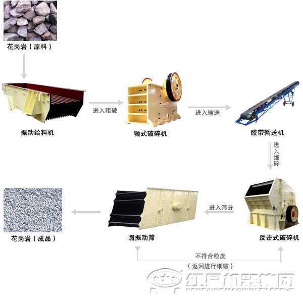 破碎流程 破碎流程