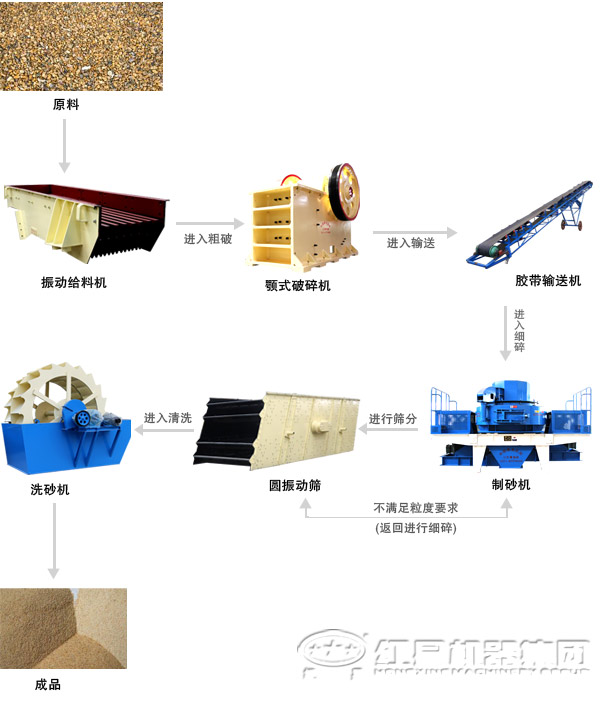 石子制沙生產(chǎn)線 石子制沙生產(chǎn)線