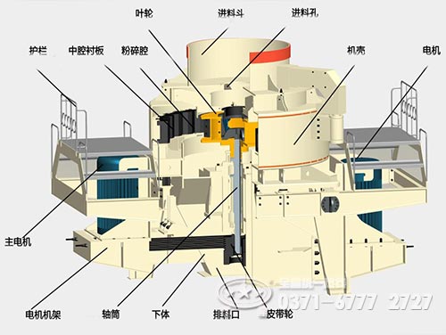 制砂機(jī)結(jié)構(gòu) 制砂機(jī)結(jié)構(gòu)