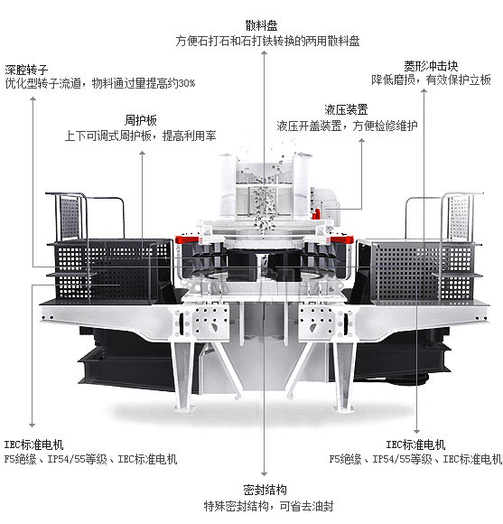 沖擊式制砂機(jī)內(nèi)部結(jié)構(gòu) 沖擊式制砂機(jī)內(nèi)部結(jié)構(gòu)