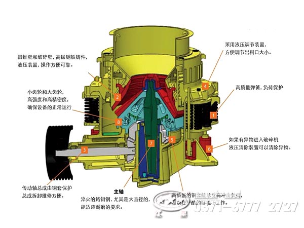 圓錐破碎機內部結構 圓錐破碎機內部結構