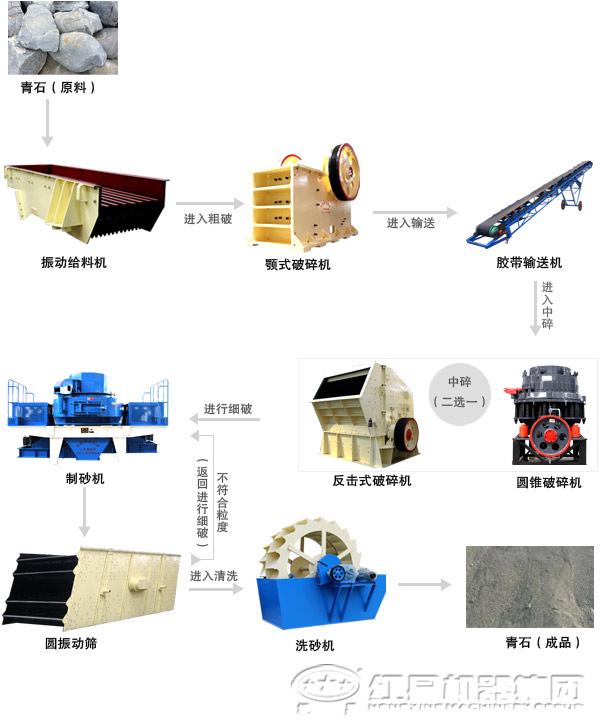 圓錐破碎機(jī)在生產(chǎn)線(xiàn)中的應(yīng)用 圓錐破碎機(jī)在生產(chǎn)線(xiàn)中的應(yīng)用