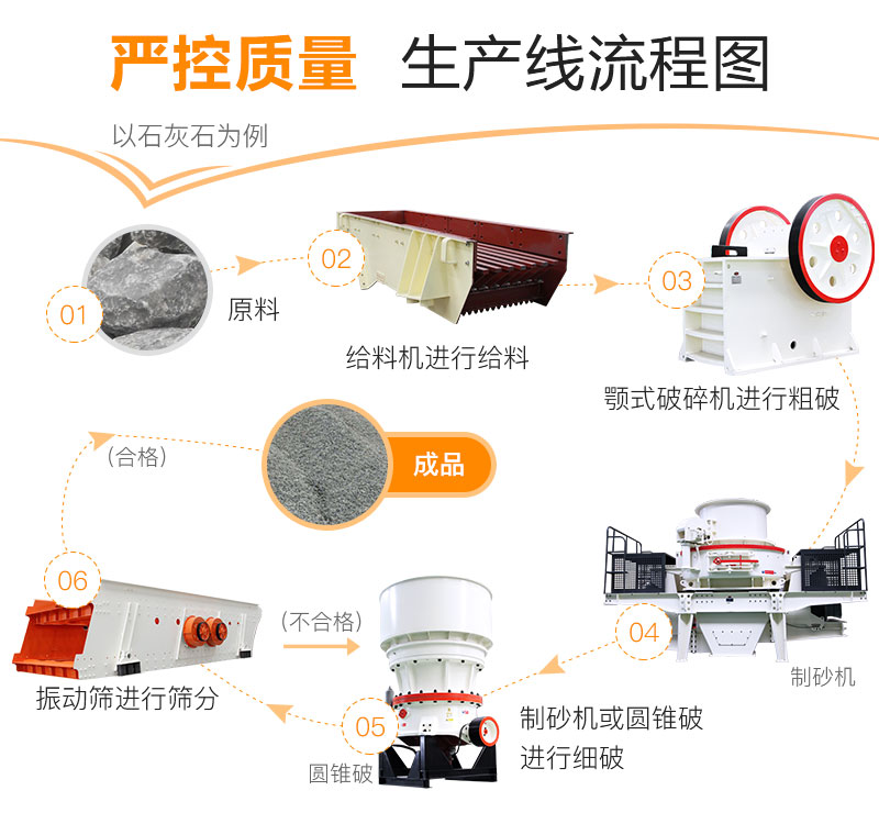 制砂生產(chǎn)線配置 制砂生產(chǎn)線配置