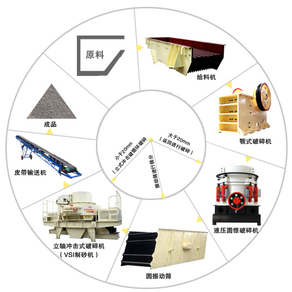 機(jī)制砂設(shè)備 機(jī)制砂設(shè)備