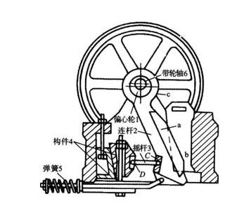 復(fù)擺式顎式破碎機(jī)結(jié)構(gòu)圖 復(fù)擺式顎式破碎機(jī)結(jié)構(gòu)圖