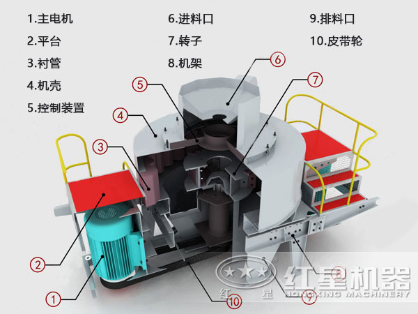 制砂機結構圖 制砂機結構圖