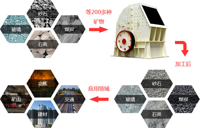 重錘式破碎機(jī)在行業(yè)中的應(yīng)用 重錘式破碎機(jī)在行業(yè)中的應(yīng)用