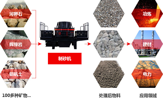制砂機(jī)應(yīng)用 制砂機(jī)應(yīng)用