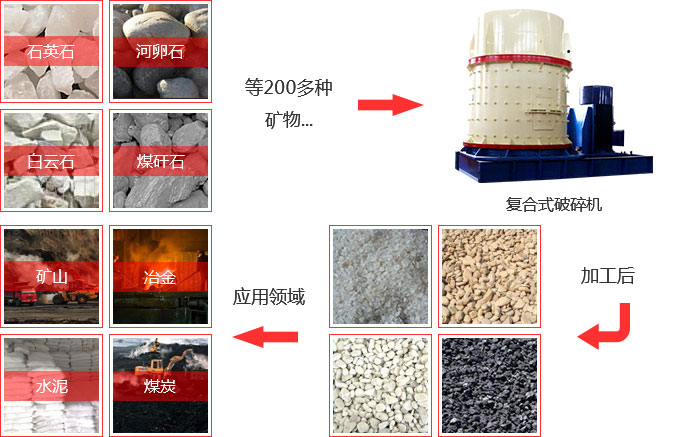 立式破碎機(jī)應(yīng)用 立式破碎機(jī)應(yīng)用
