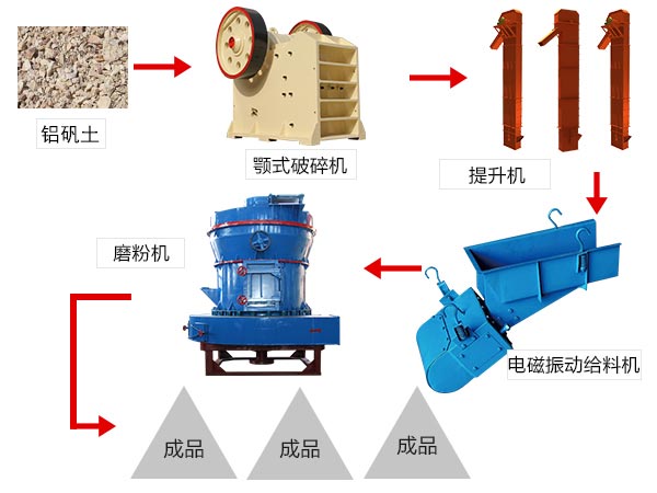 鋁礬土磨粉生產(chǎn)線 鋁礬土磨粉生產(chǎn)線