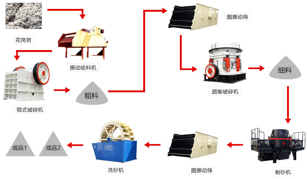 花崗石制砂機(jī)生產(chǎn)線設(shè)備 花崗石制砂機(jī)生產(chǎn)線設(shè)備