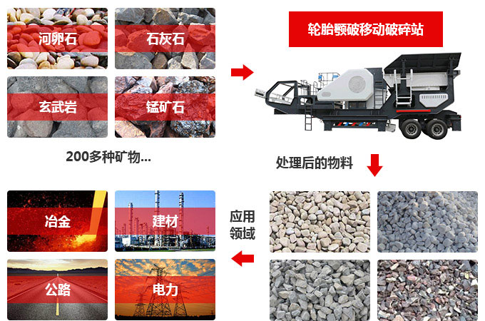1000tph移動(dòng)破碎站 1000tph移動(dòng)破碎站