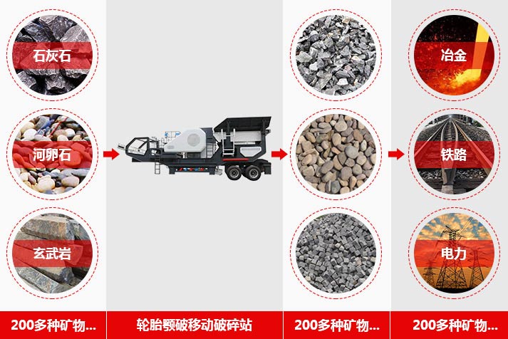 鵝卵石破碎機(jī)設(shè)備用途 鵝卵石破碎機(jī)設(shè)備用途