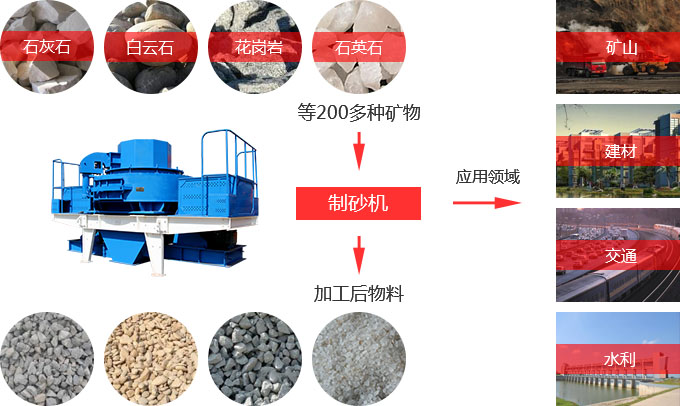 制砂機(jī)應(yīng)用 制砂機(jī)應(yīng)用
