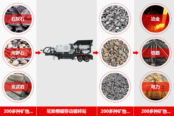 鄂破移動(dòng)式破碎機(jī)應(yīng)用 鄂破移動(dòng)式破碎機(jī)應(yīng)用