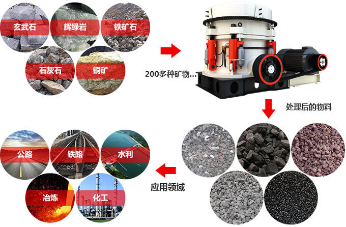 圓錐破碎機(jī)應(yīng)用 圓錐破碎機(jī)應(yīng)用