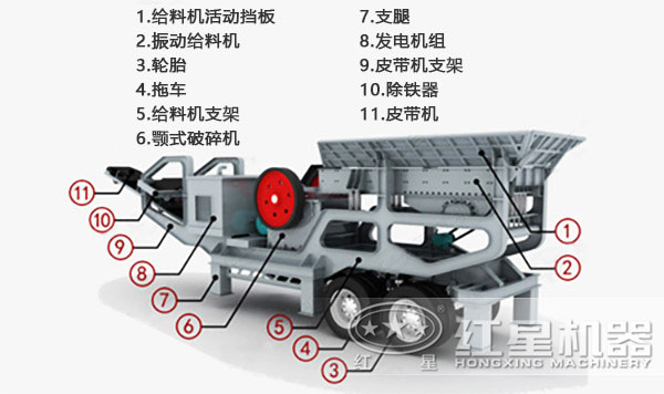 移動(dòng)式制砂機(jī)內(nèi)部機(jī)構(gòu) 移動(dòng)式制砂機(jī)內(nèi)部機(jī)構(gòu)