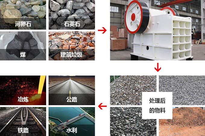 粗碎顎式破碎機(jī)用途 粗碎顎式破碎機(jī)用途