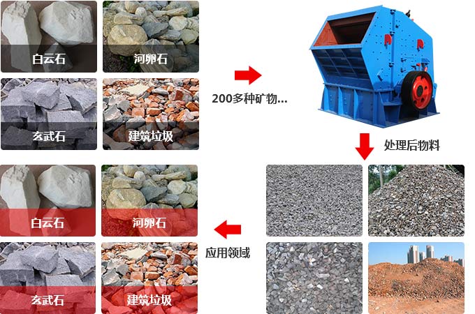 反擊式破碎機處理硬巖效果 反擊式破碎機處理硬巖效果