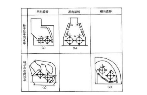 雙轉(zhuǎn)子反擊式破碎機類別 雙轉(zhuǎn)子反擊式破碎機類別