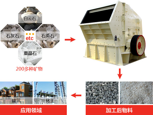 反擊式破碎機 反擊式破碎機