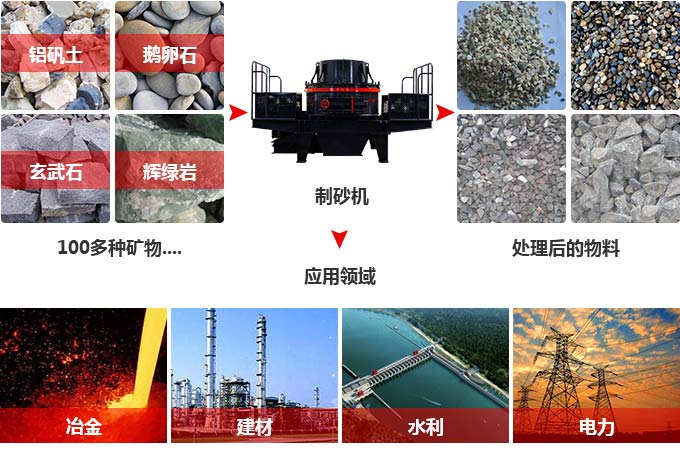 低碳TK制砂機的突出效果 低碳TK制砂機的突出效果