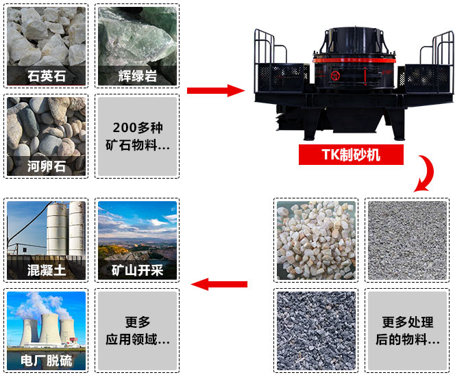 小型鵝卵石制砂機(jī)處理物料 小型鵝卵石制砂機(jī)處理物料