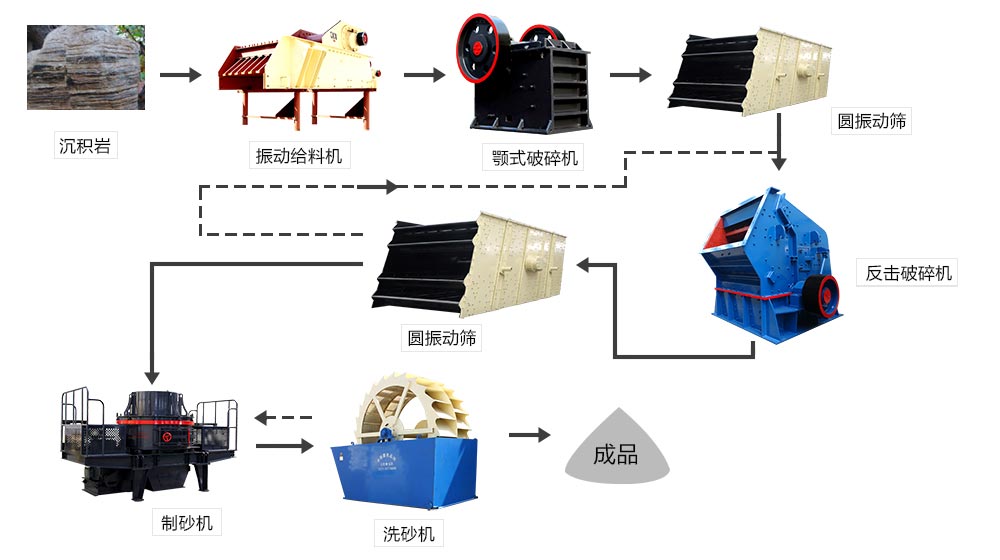 VSI制砂機(jī)工作參數(shù)以及作業(yè)配置 VSI制砂機(jī)工作參數(shù)以及作業(yè)配置