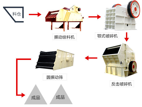顎式破碎機工作配置 顎式破碎機工作配置
