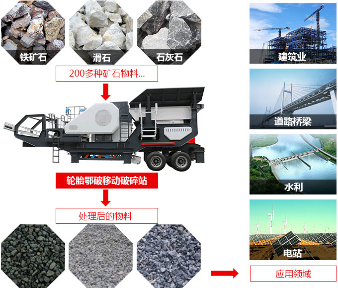 移動石子破碎機應(yīng)用領(lǐng)域 移動石子破碎機應(yīng)用領(lǐng)域