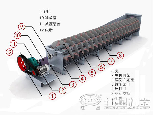 螺旋分級機(jī)結(jié)構(gòu)圖 螺旋分級機(jī)結(jié)構(gòu)圖