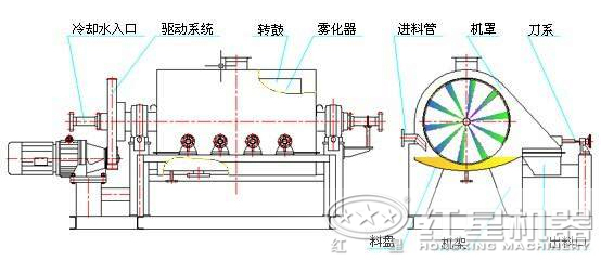 烘干機(jī)內(nèi)部結(jié)構(gòu) 烘干機(jī)內(nèi)部結(jié)構(gòu)