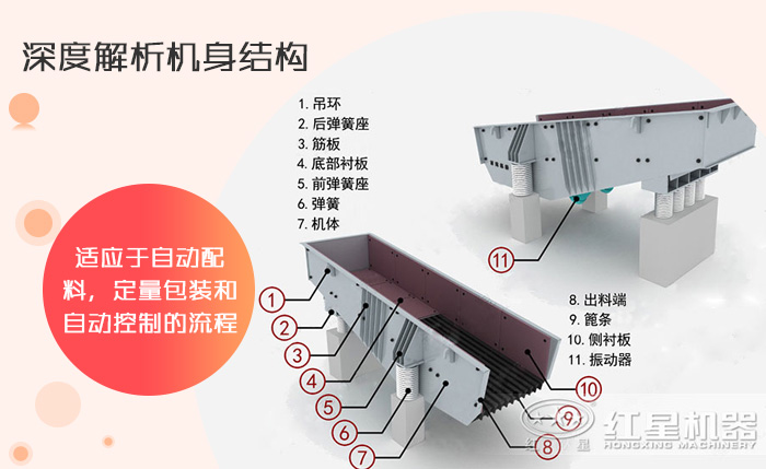 振動給料機結(jié)構(gòu)圖 振動給料機結(jié)構(gòu)圖