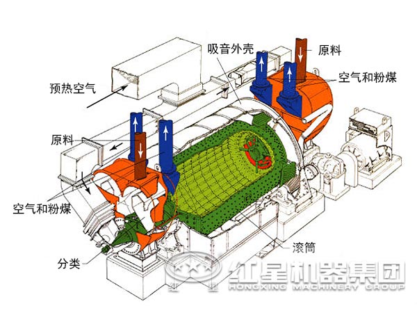 原料磨結構圖 原料磨結構圖