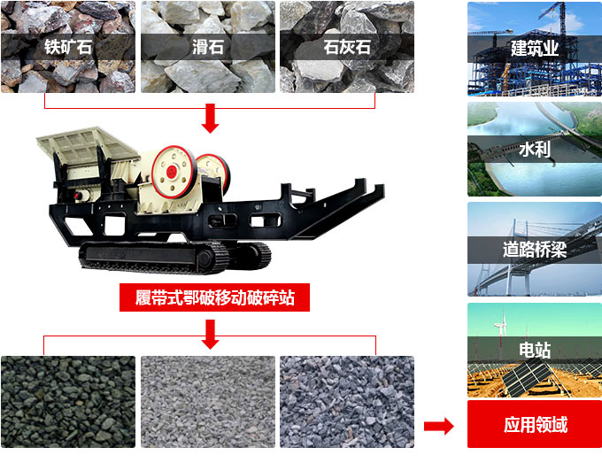 車載履帶式建筑垃圾粉碎機(jī)適用領(lǐng)域 車載履帶式建筑垃圾粉碎機(jī)適用領(lǐng)域