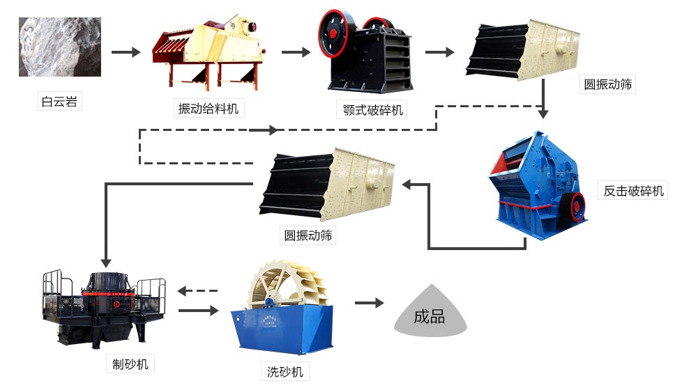 礦用制砂機(jī)生產(chǎn)線 礦用制砂機(jī)生產(chǎn)線