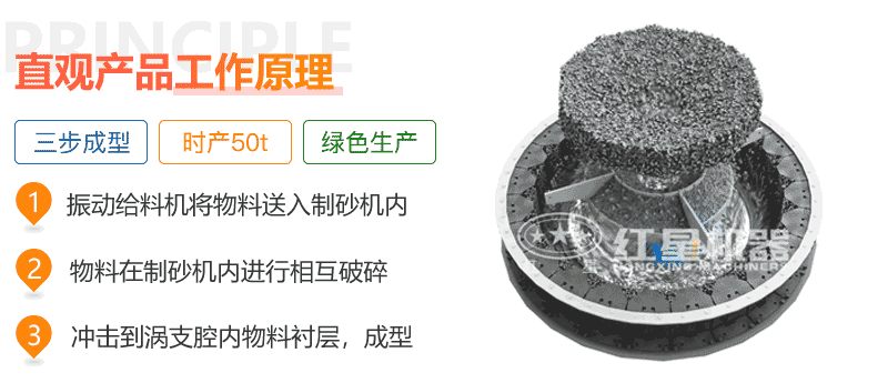 工作原理 工作原理
