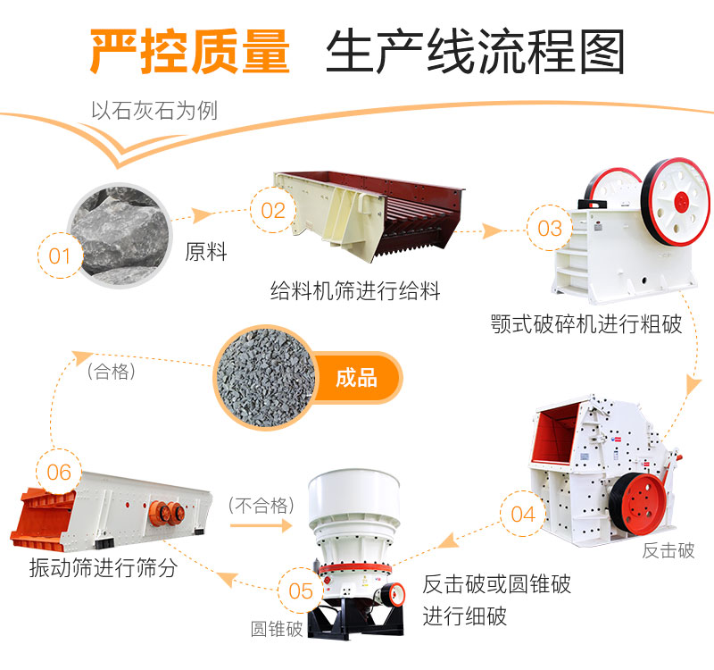 石子廠生產(chǎn)線設(shè)備配置 石子廠生產(chǎn)線設(shè)備配置