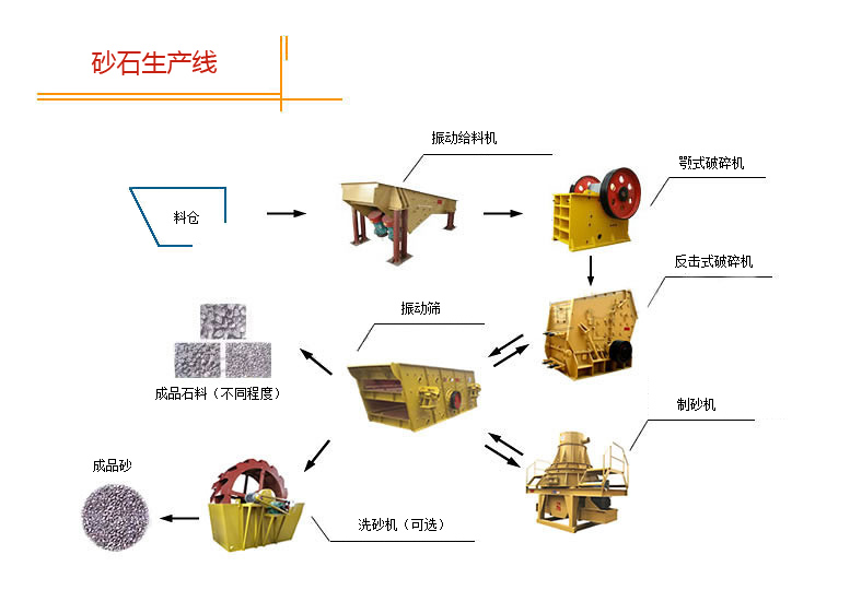 人工制砂流程 人工制砂流程