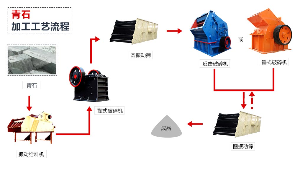 青石加工工藝流程 青石加工工藝流程
