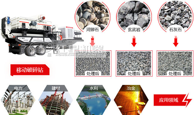 車載式流動軋石機工作優(yōu)勢 車載式流動軋石機工作優(yōu)勢