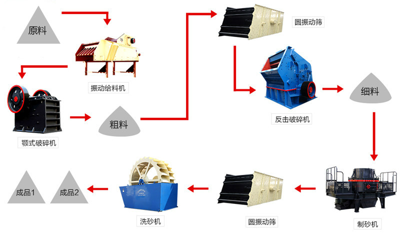 加工流程 加工流程