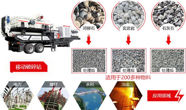 流動沙機(jī)應(yīng)用領(lǐng)域廣泛 流動沙機(jī)應(yīng)用領(lǐng)域廣泛