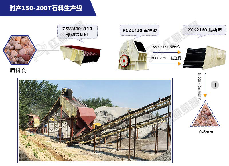 貴州時產200噸石灰石生產線方案配置 貴州時產200噸石灰石生產線方案配置