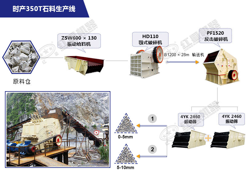老撾時產350噸石灰石生產線配置方案 老撾時產350噸石灰石生產線配置方案