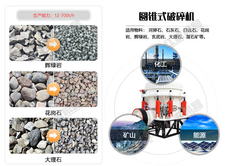圓錐破碎機(jī)可應(yīng)用于200多種石料的加工破碎作業(yè) 圓錐破碎機(jī)可應(yīng)用于200多種石料的加工破碎作業(yè)