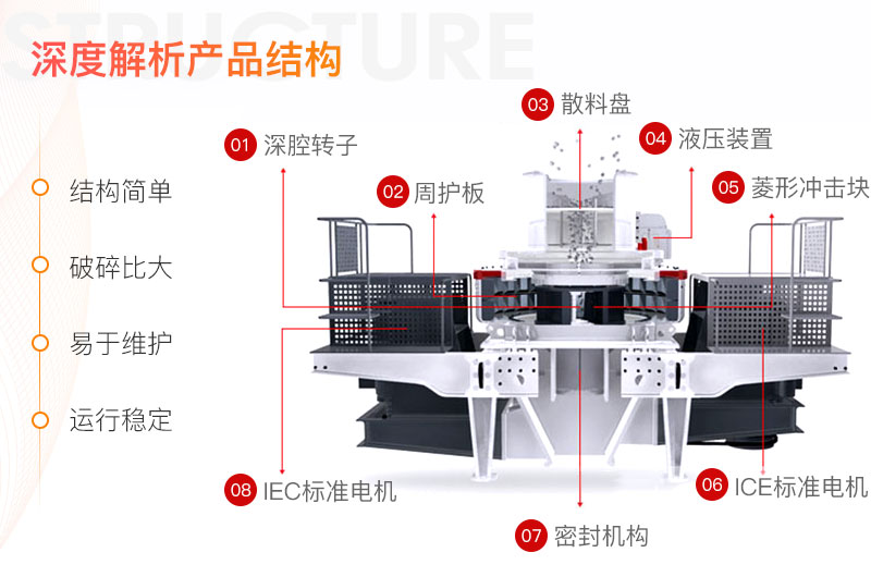 制砂機(jī)結(jié)構(gòu)原理圖 制砂機(jī)結(jié)構(gòu)原理圖