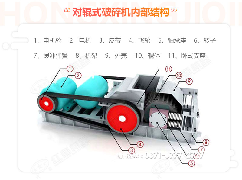 對(duì)輥破碎機(jī)結(jié)構(gòu)圖 對(duì)輥破碎機(jī)結(jié)構(gòu)圖