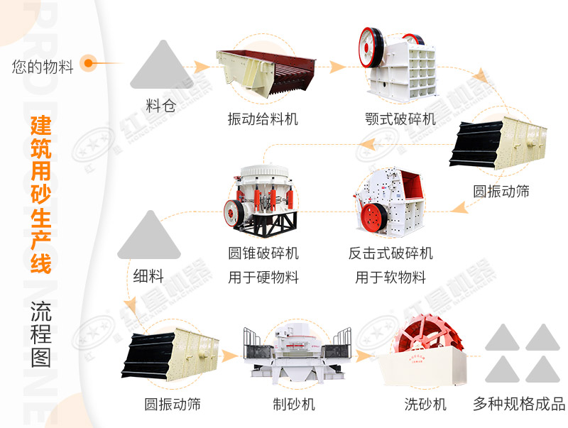 生產(chǎn)流程 生產(chǎn)流程